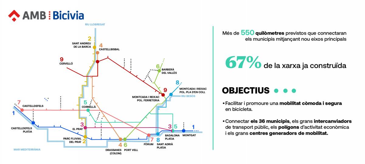 bicivia infografia - bicivia infografia
