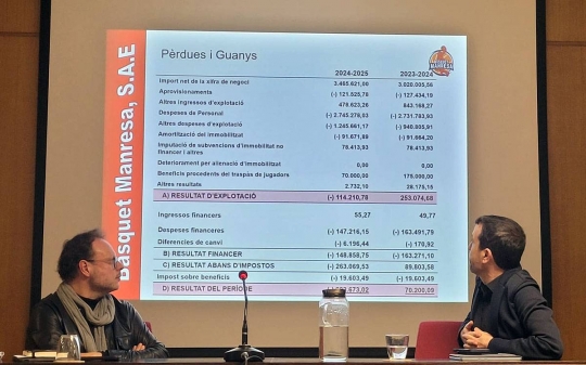 El Bàsquet Manresa va tancar el curs passat amb 282.000 euros de dèficit