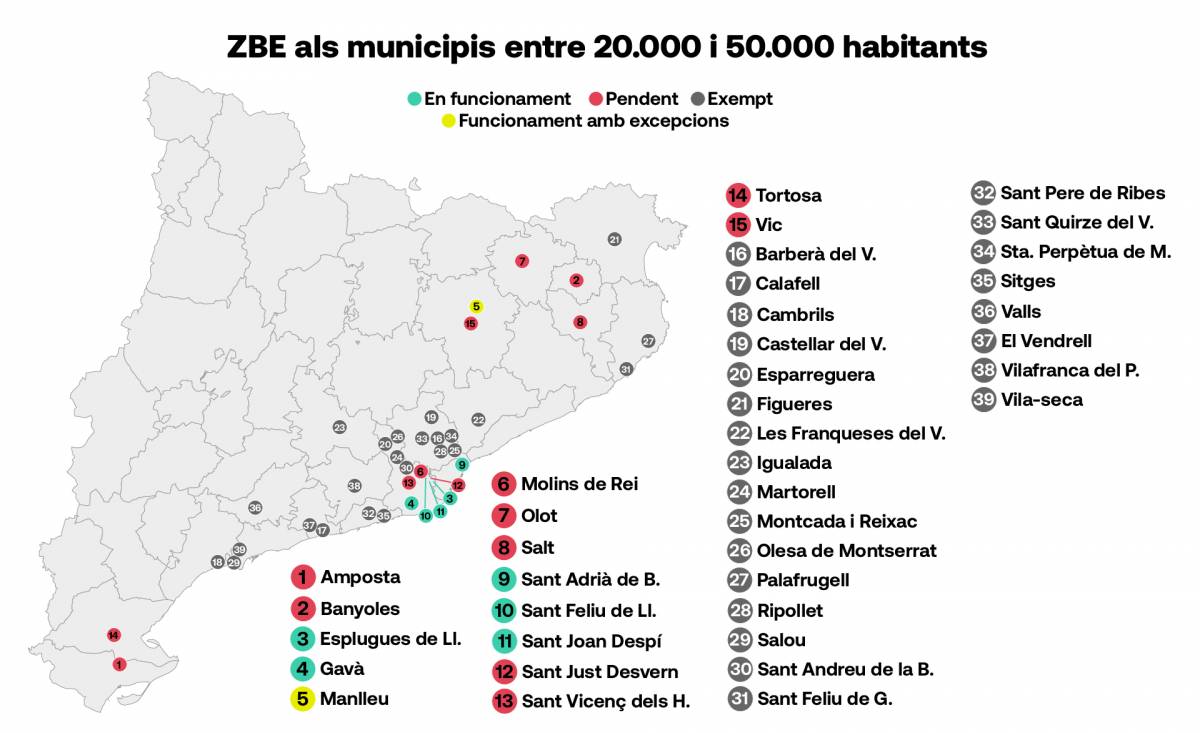 Mapa de les ZBE a Catalunya de ciutats entre 20.000 i 50.000 habitants