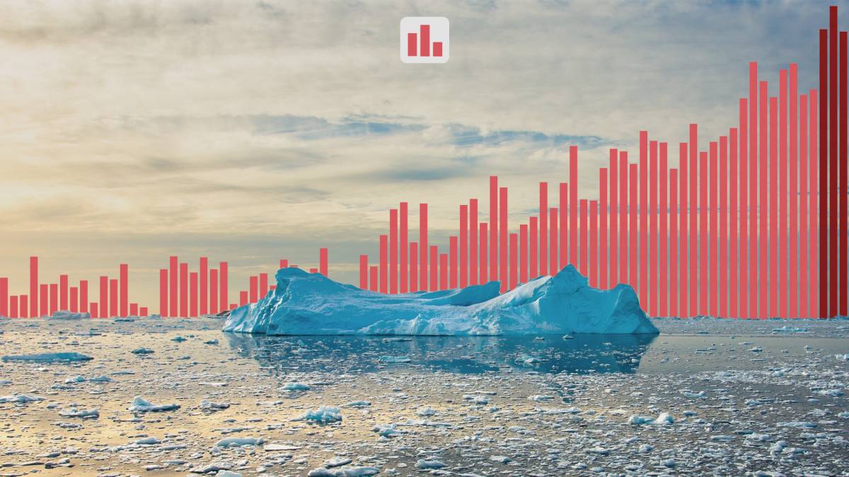 El planeta encadena els tres anys més càlids: «El canvi climàtic és dramàtic»
