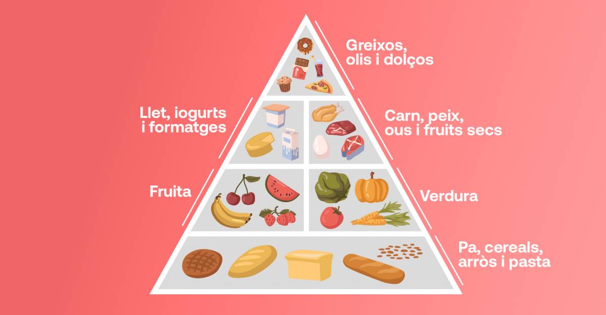 Piràmide nutricional antiga
