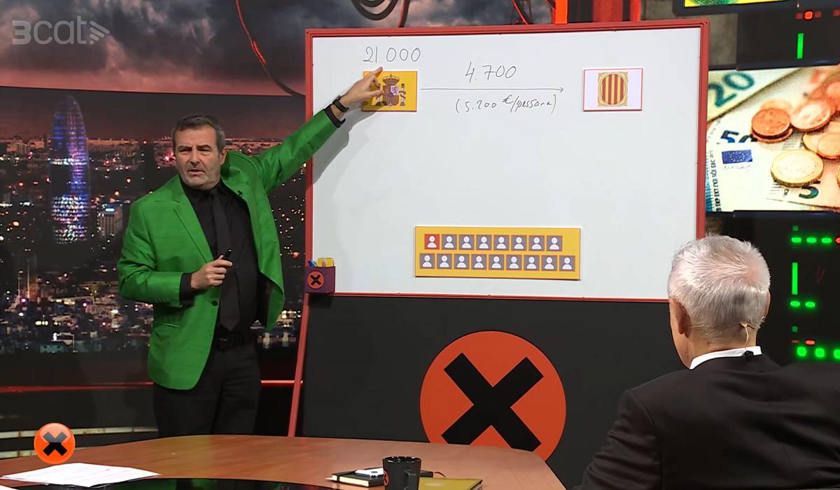 Per què el 3Cat va esborrar una piulada de la intervenció de Xavier Sala i Martín al «Col·lapse»?