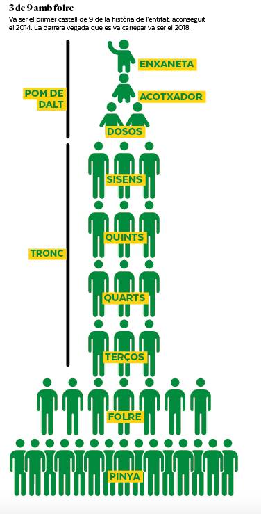Infografia d'un castell dels Saballuts - XAVI MIRANDA