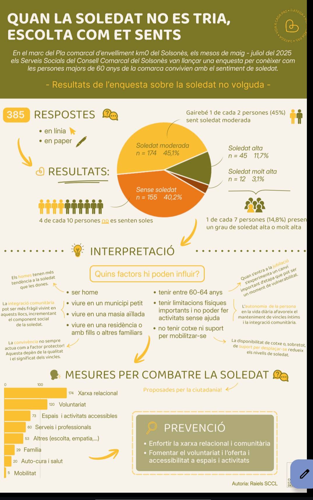 Infografia  - 