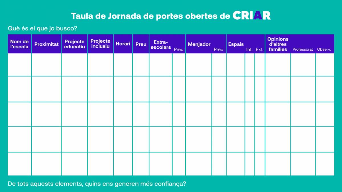Descarrega la taula que t'ajudarà a triar escola