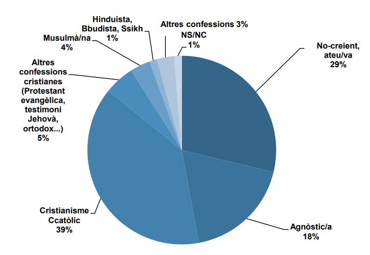 Sentiments religiosos a la ciutat