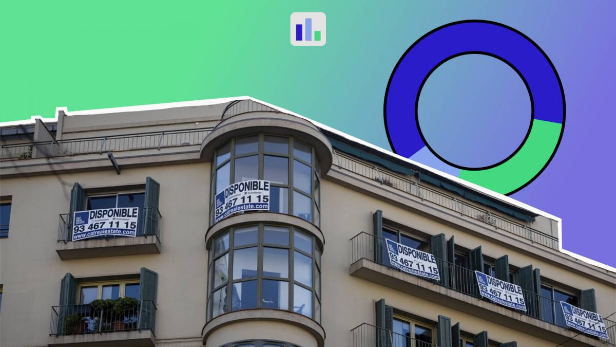 Més del 60% dels catalans avala la prohibició de la compra especulativa d'habitatge