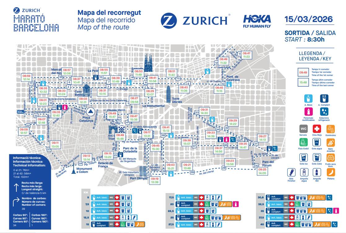 Aquest és el recorregut de la Marató de Barcelona 2026 - Zurich Marató de Barcelona Aquest és el recorregut de la Marató de Barcelona 2026