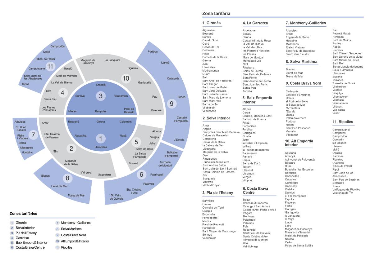 El Mapa ampliat de l`ATM Girona