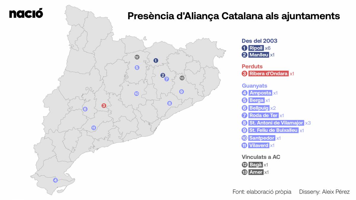 Presència d`Aliança Catalana als ajuntaments