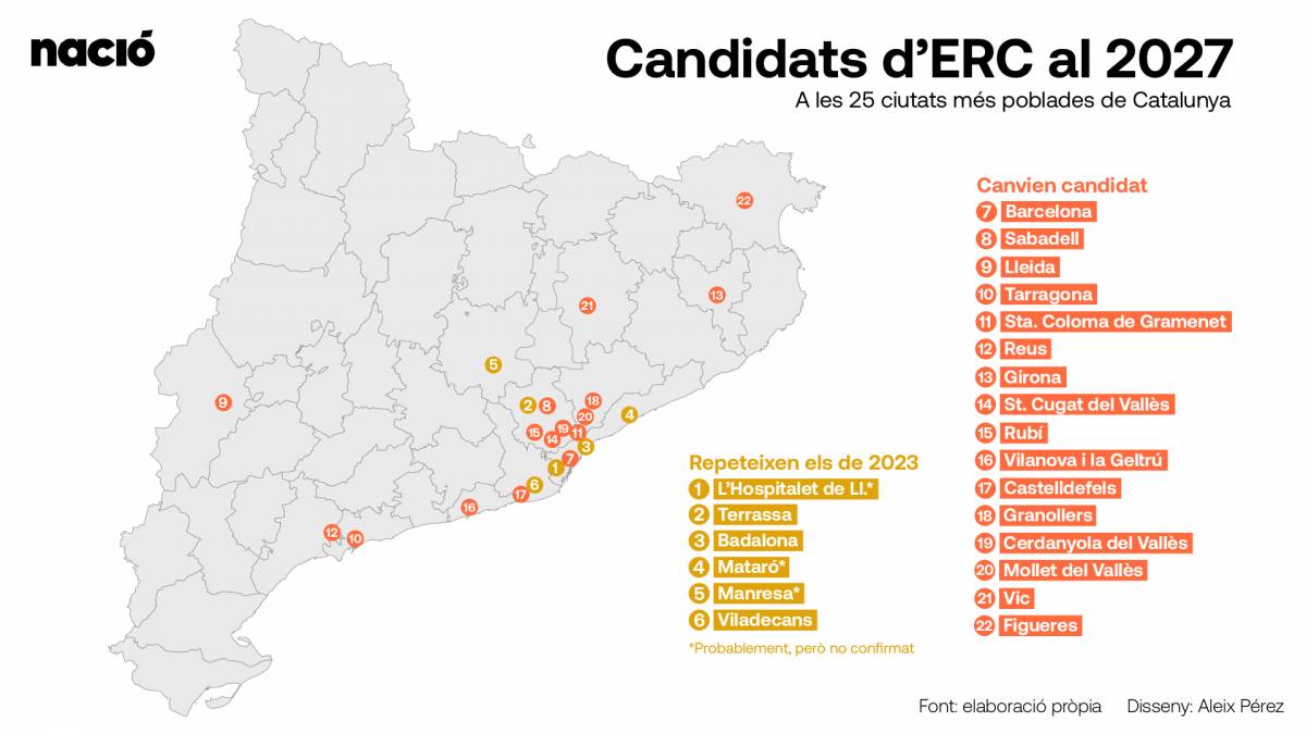 Mapa dels candidats d`ERC per al 2027 a les 25 ciutats més poblades - Aleix Pérez Mapa dels candidats d`ERC per al 2027 a les 25 ciutats més poblades