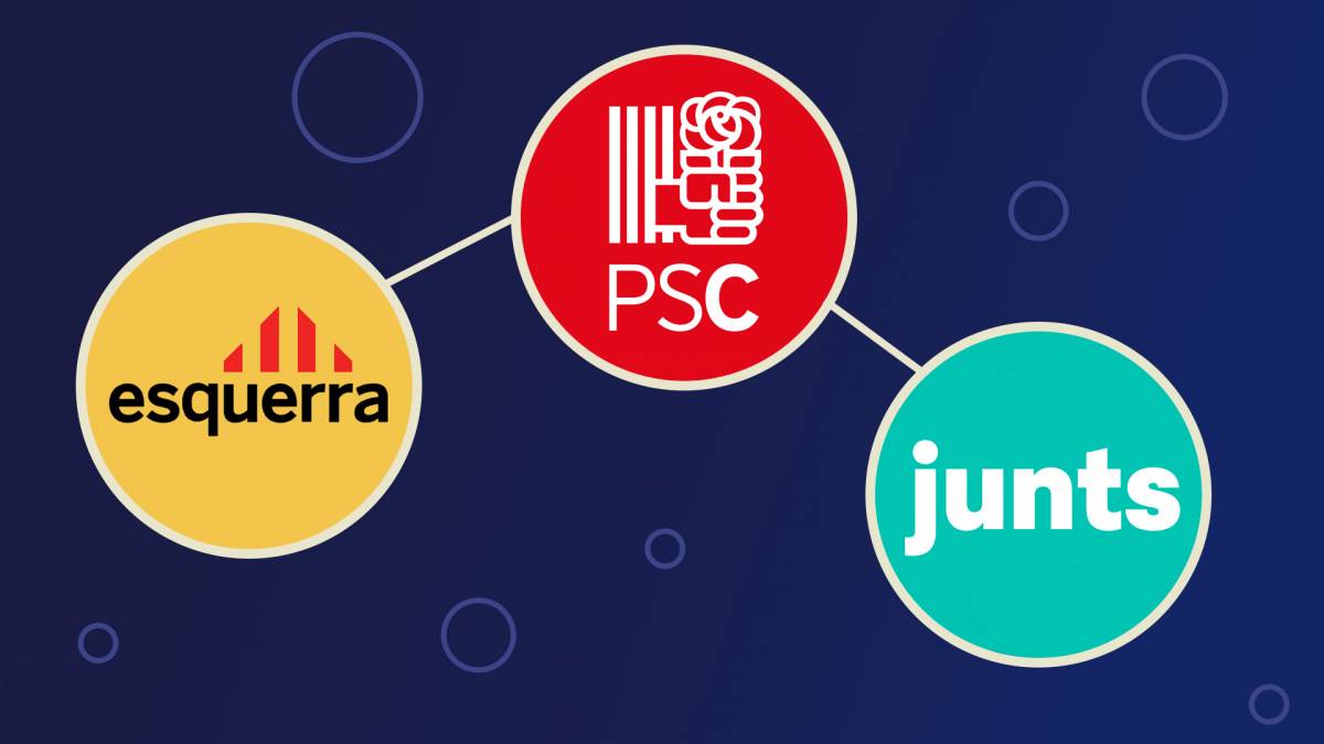 Pot governar Catalunya un «tripartit d'ordre»?