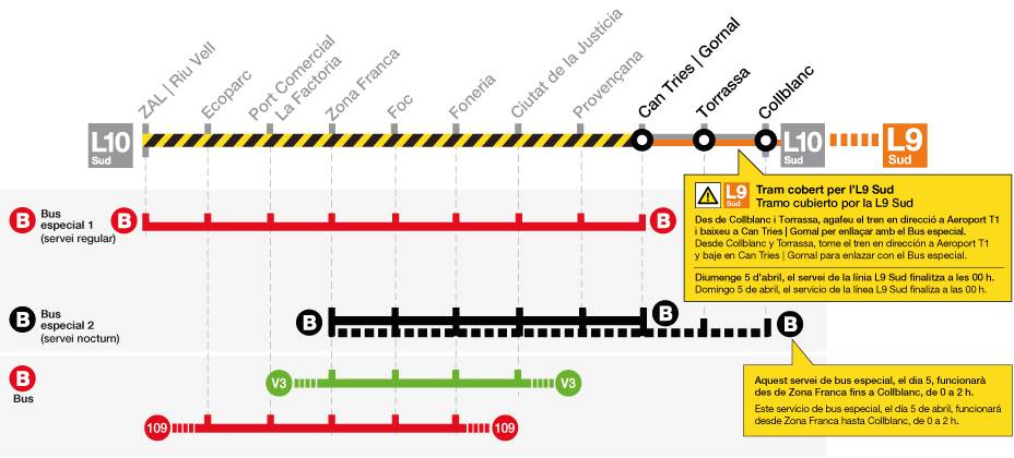 Afectacions al metro L10 sud per obres