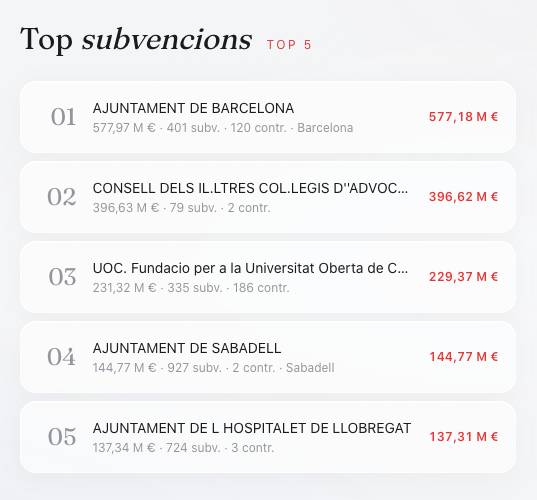 Subvencions article - Subvencions article