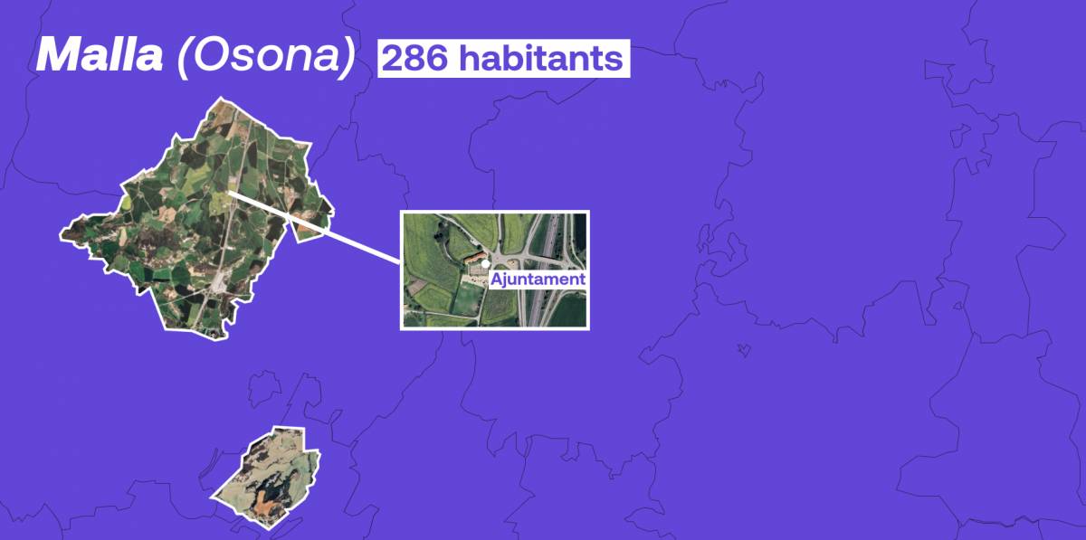 Infografia del municipi de Malla, a Osona