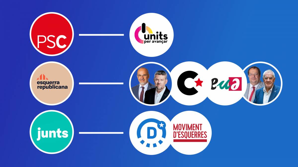 Algunes de les incorporacions de personalitats i formacions cap a partits grans