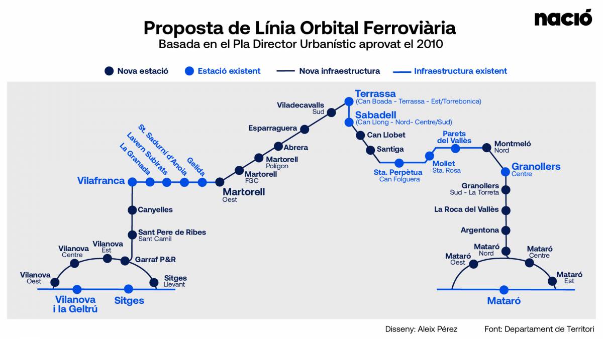 Mapa de la Línia Orbital Ferroviària - Disseny d`Aleix Pérez Mapa de la Línia Orbital Ferroviària