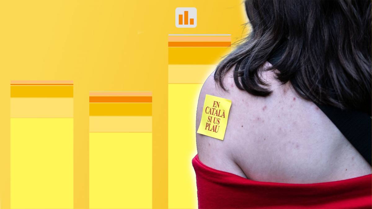 Es disparen les denúncies per discriminació lingüística: la Generalitat va rebre'n 3.600 el 2025