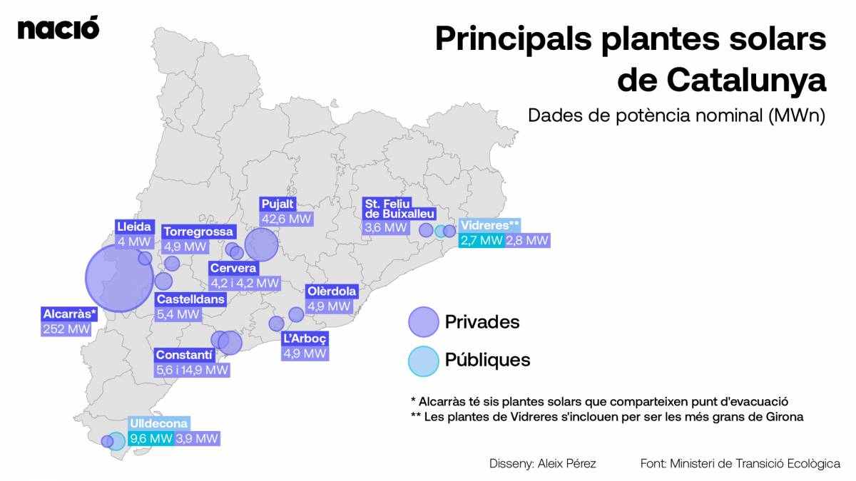 Principals parcs solars de Catalunya - Disseny d`Aleix Pérez Principals parcs solars de Catalunya