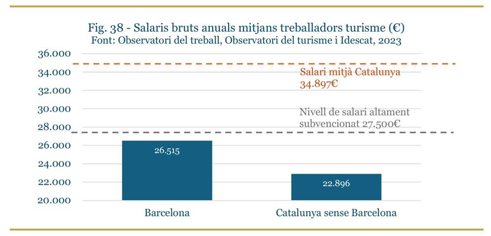 Comportament dels salaris del turisme dins i fora de Barcelona