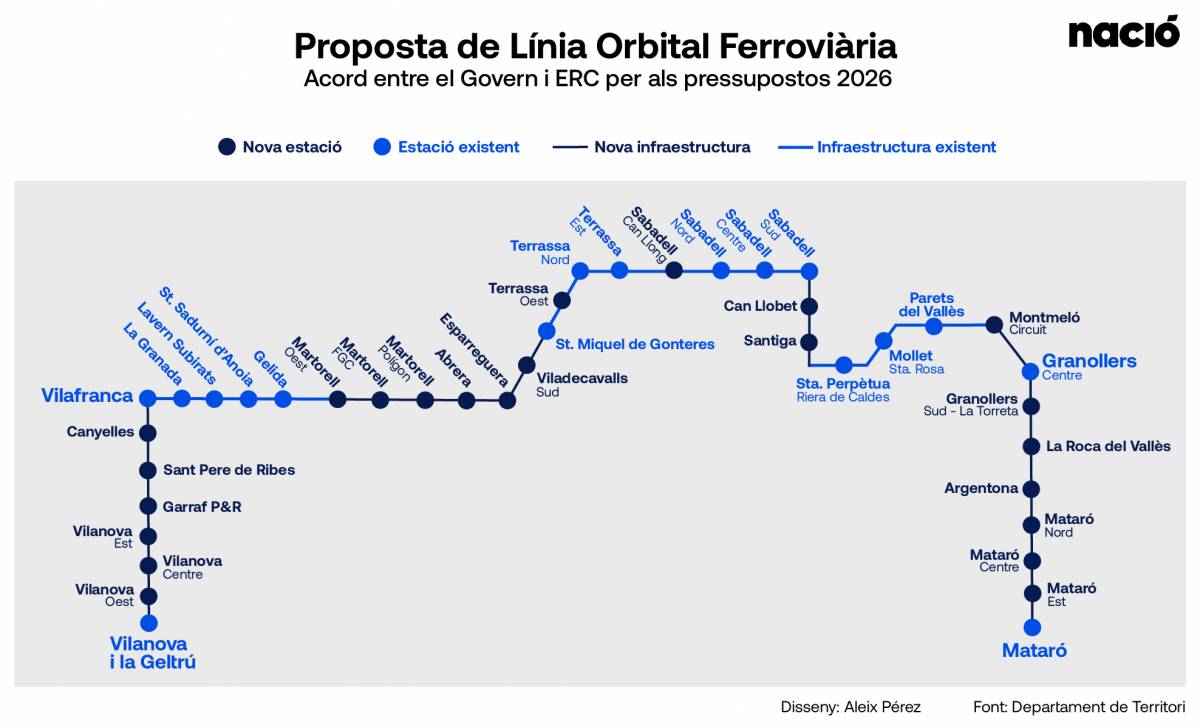 Mapa del futur Tren Orbital - Disseny Aleix Pérez Mapa del futur Tren Orbital
