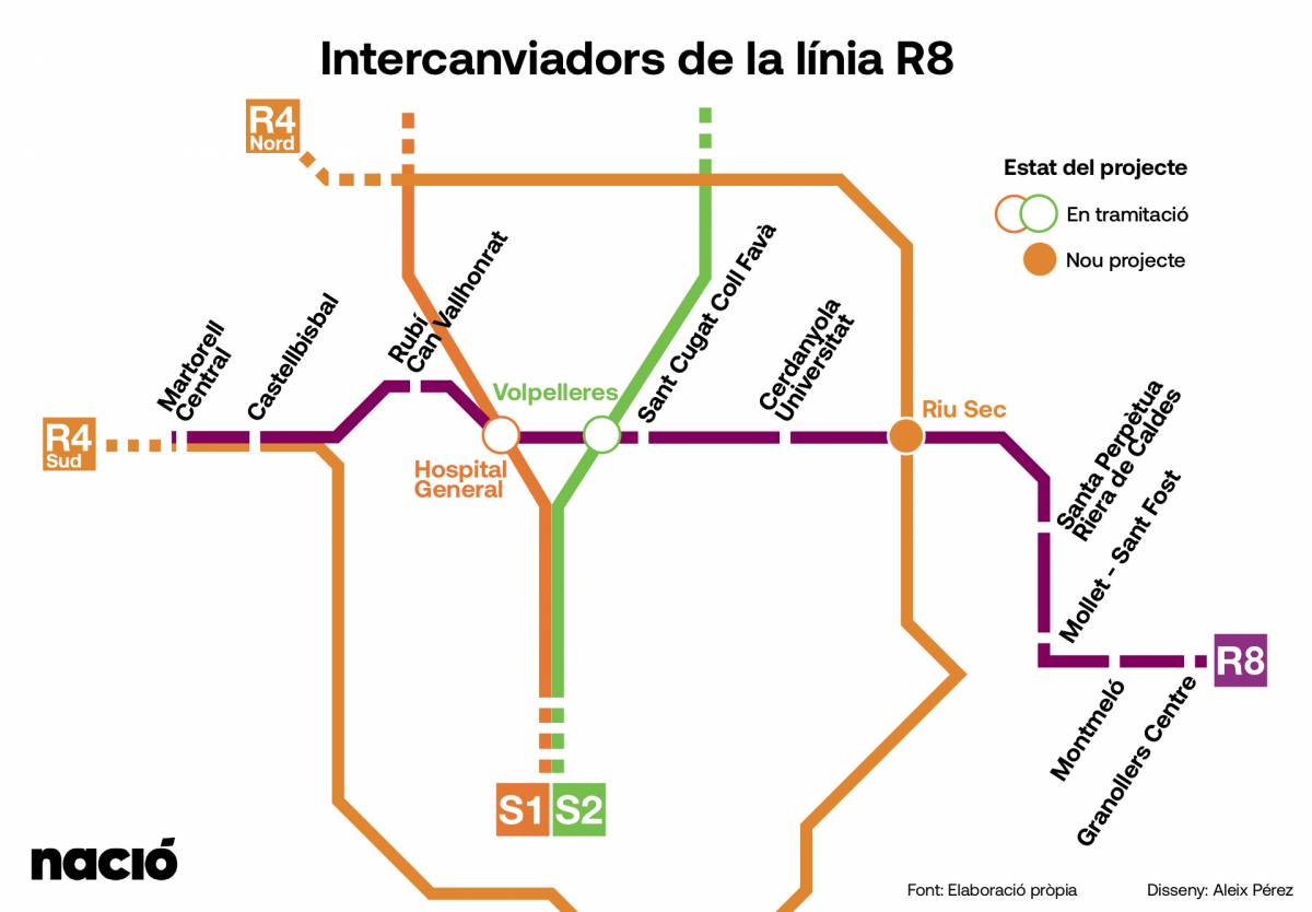 Mapa dels intercanviadors de l`R8 - Disseny Aleix Pérez Mapa dels intercanviadors de l`R8
