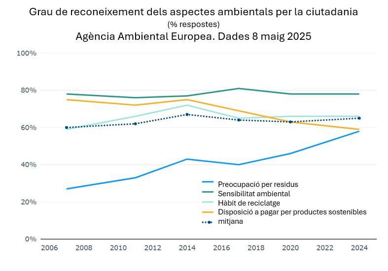 Grau de reconeixement dels aspectes ambientals per la ciutadania - 