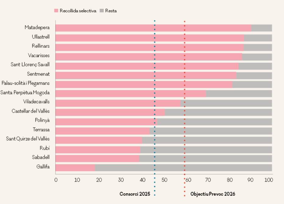 Reciclatge, municipi per municipi - Reciclatge, municipi per municipi