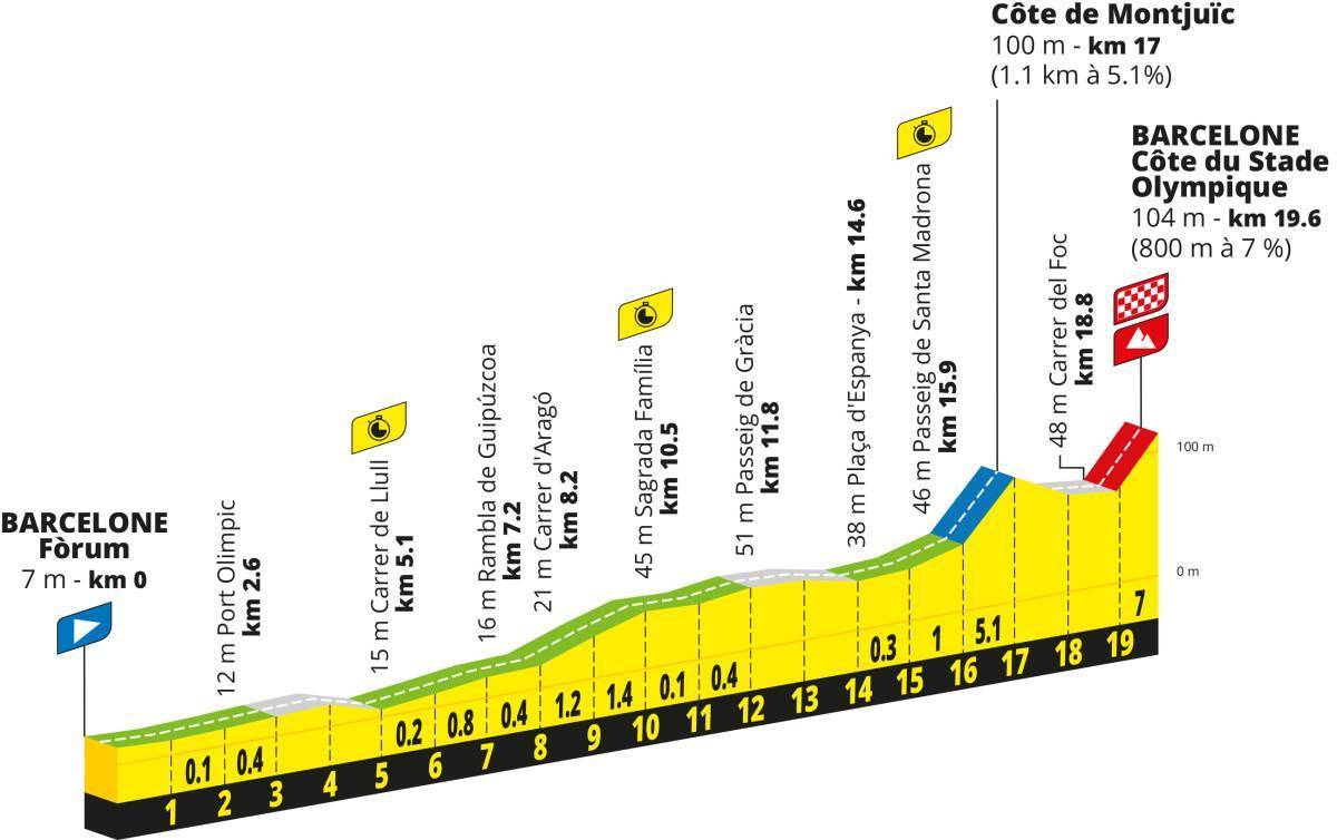 El recorregut de l`Etapa 1 del Tour de França 2026 - Tour de França El recorregut de l`Etapa 1 del Tour de França 2026
