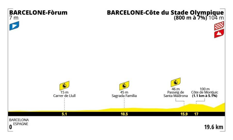El recorregut de l`etapa 1 del Tour 2026 - Tour de França El recorregut de l`etapa 1 del Tour 2026