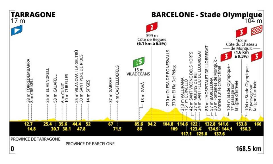 El recorregut de l`etapa 2 del Tour 2026 - Tour de França El recorregut de l`etapa 2 del Tour 2026