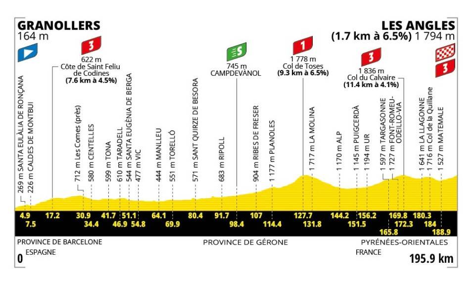 Imatge del recorregut de la tercera etapa del Grand Départ - Tour de França Imatge del recorregut de la tercera etapa del Grand Départ