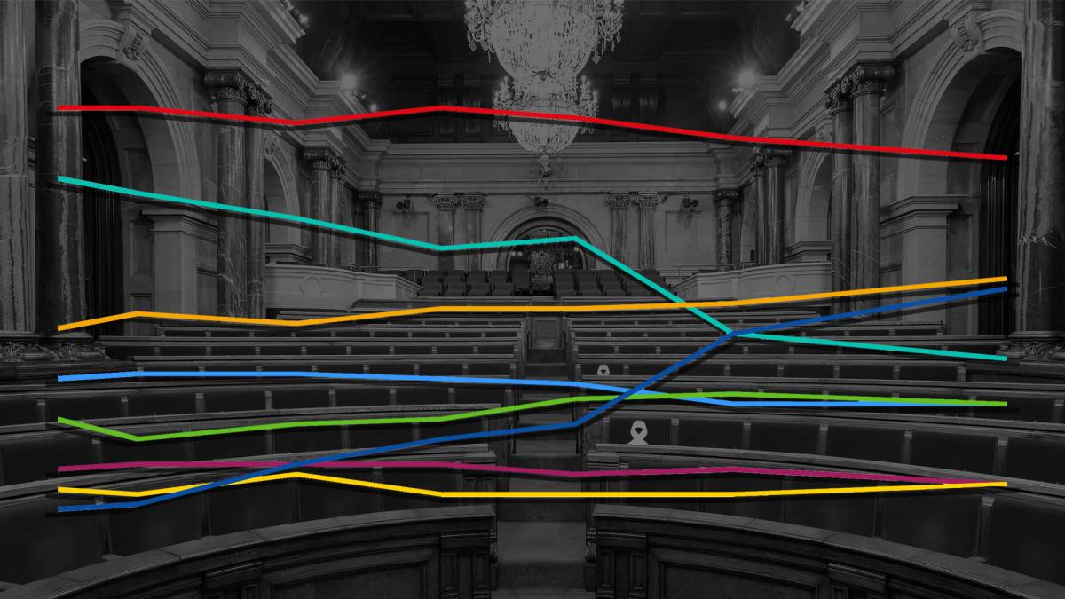 La desfeta de Junts fa que Aliança ja lluiti pel segon lloc amb ERC, segons el CEO