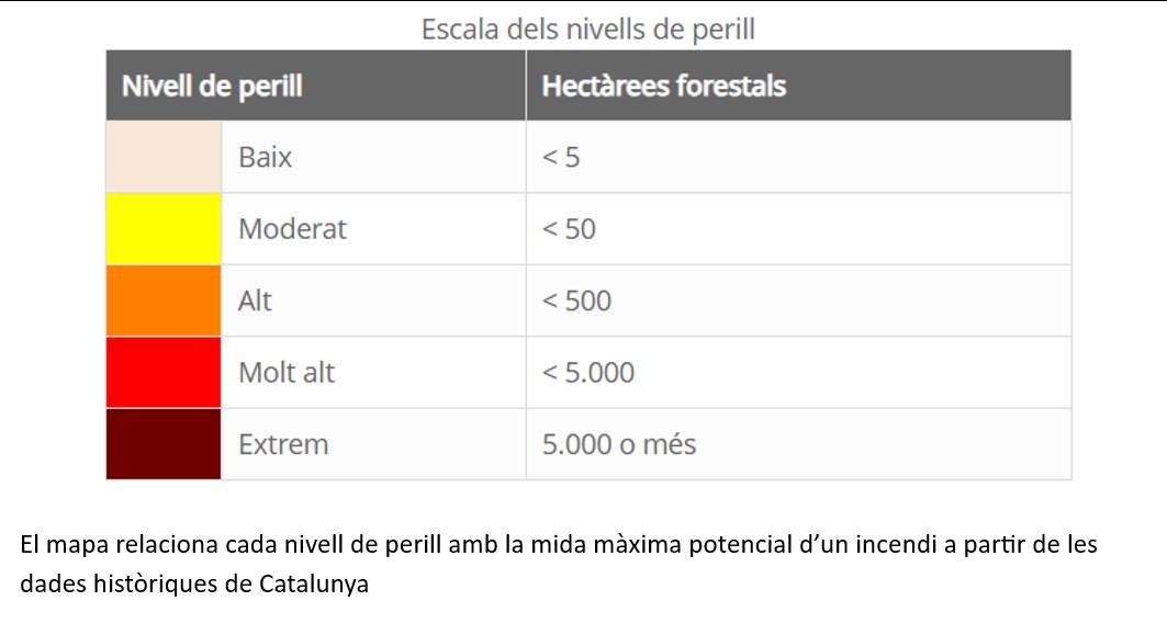 Escala dels nivells de perfill - Escala dels nivells de perfill