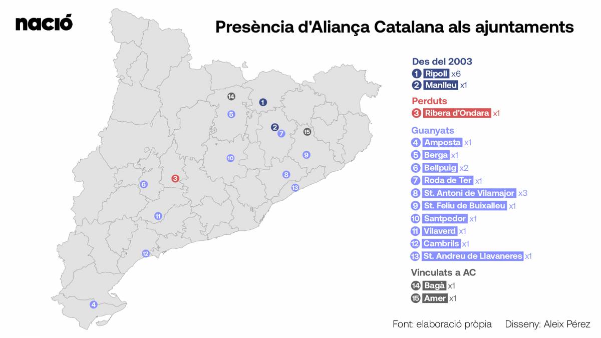 La presència d`Aliança als ajuntaments catalans - Aleix Pérez La presència d`Aliança als ajuntaments catalans