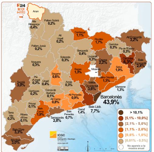 El gràfic de la representació comarcal en els espais del 3CatInfo (324) i TN Comarques