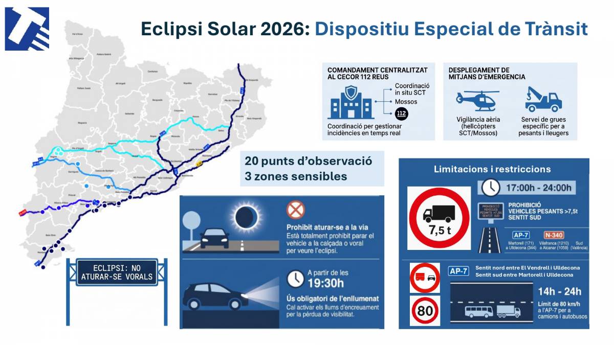 Evitar l'AP-7 i «sortir amb temps»: les recomanacions de Trànsit per sobreviure a l'eclipsi