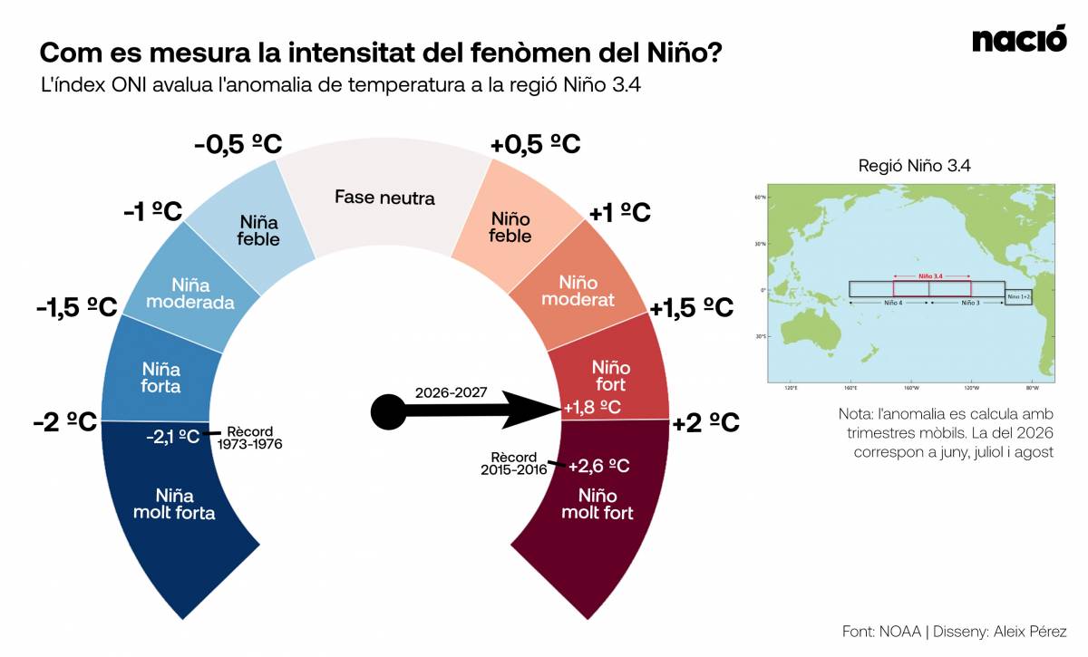 Així es calcula la intensitat del fenomen del Niño - Disseny d`Aleix Pérez Així es calcula la intensitat del fenomen del Niño