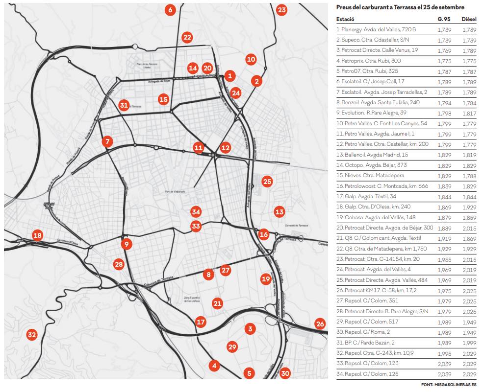 Mapa dels preus del carburant a Terrassa el 25 de setembre - Mapa dels preus del carburant a Terrassa el 25 de setembre