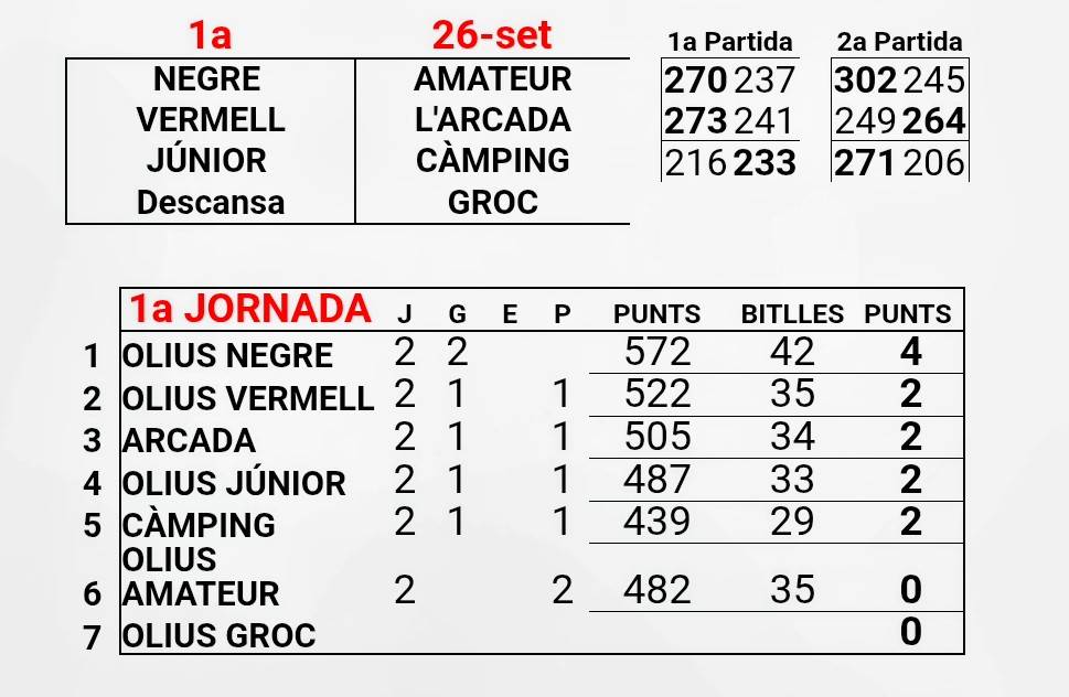 Classificació i resultats  - 