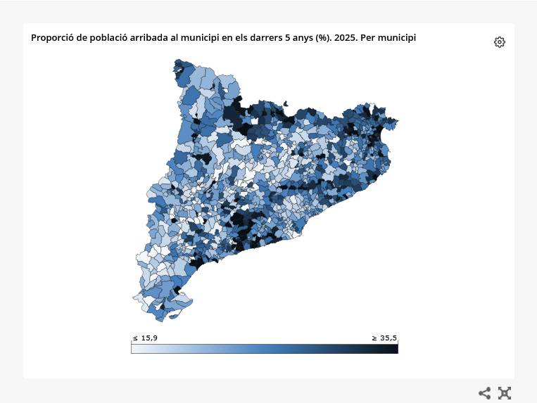 Proporció de població arribada al municipi en els darrers 5 anys