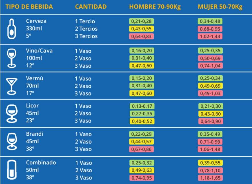 Taula de referència de la DGT - DGT Taula de referència de la DGT
