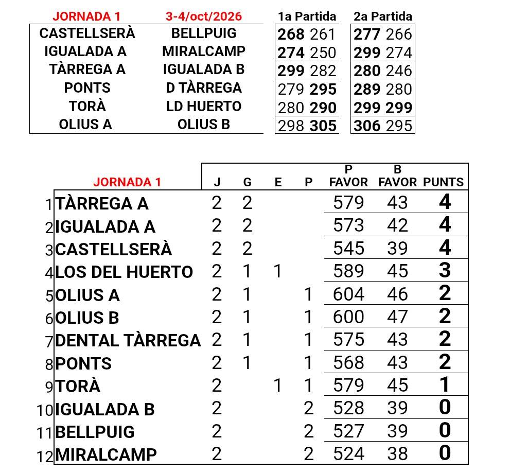Classificació - Classificació