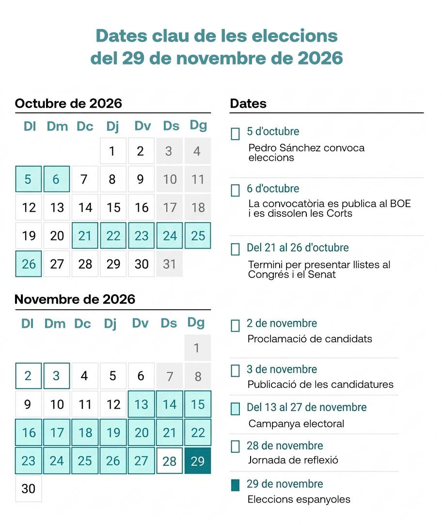 Calendari de les eleccions espanyoles - Aleix Pérez Calendari de les eleccions espanyoles