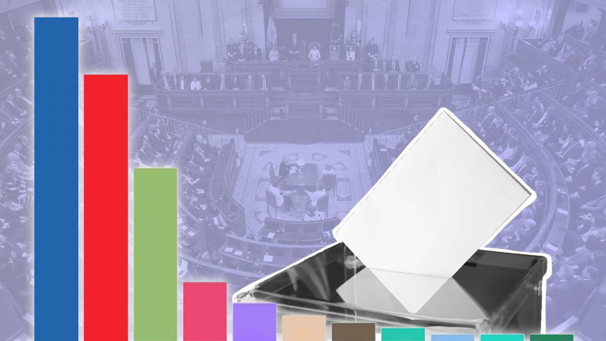 Hi ha partit? Això diuen les enquestes sobre les eleccions espanyoles