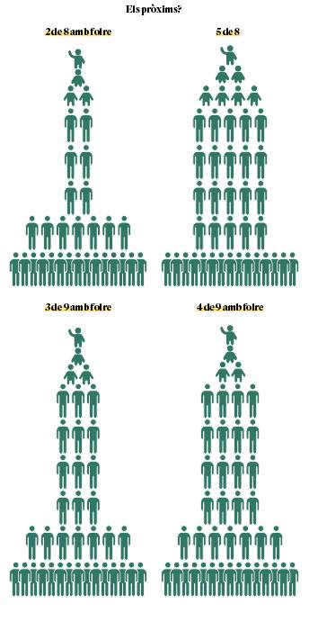 Infografia castellera - Infografia castellera