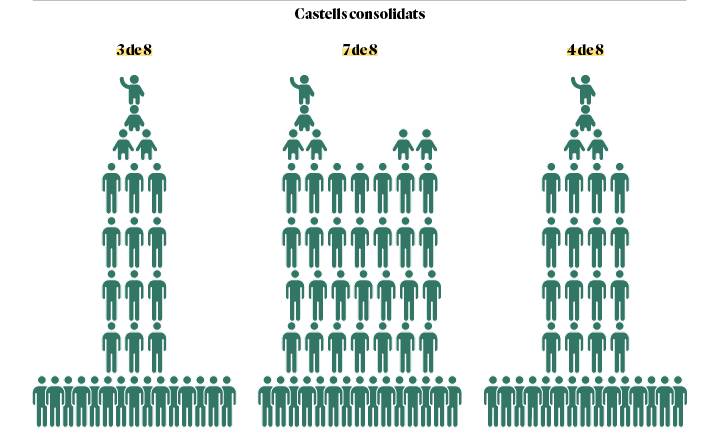 Infografia castellera - Infografia castellera